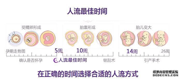 马鞍山含山县怀孕六周了能不能做人流手术？